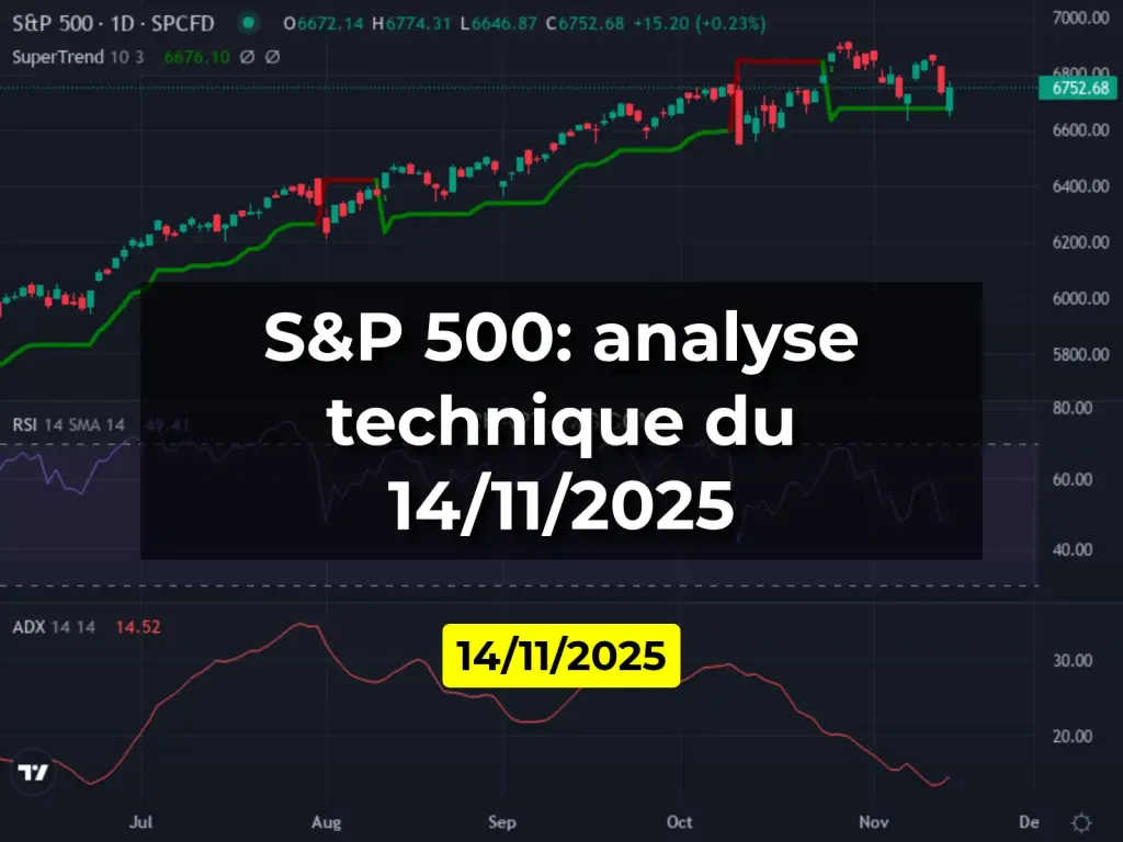 S&P 500: analyse technique du 14/11/2025