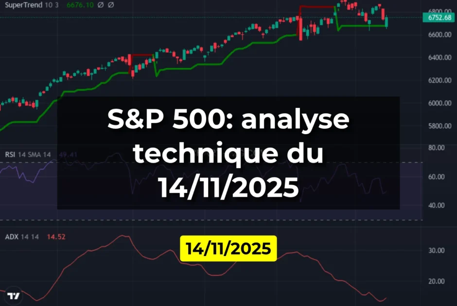 S&P 500: analyse technique du 14/11/2025