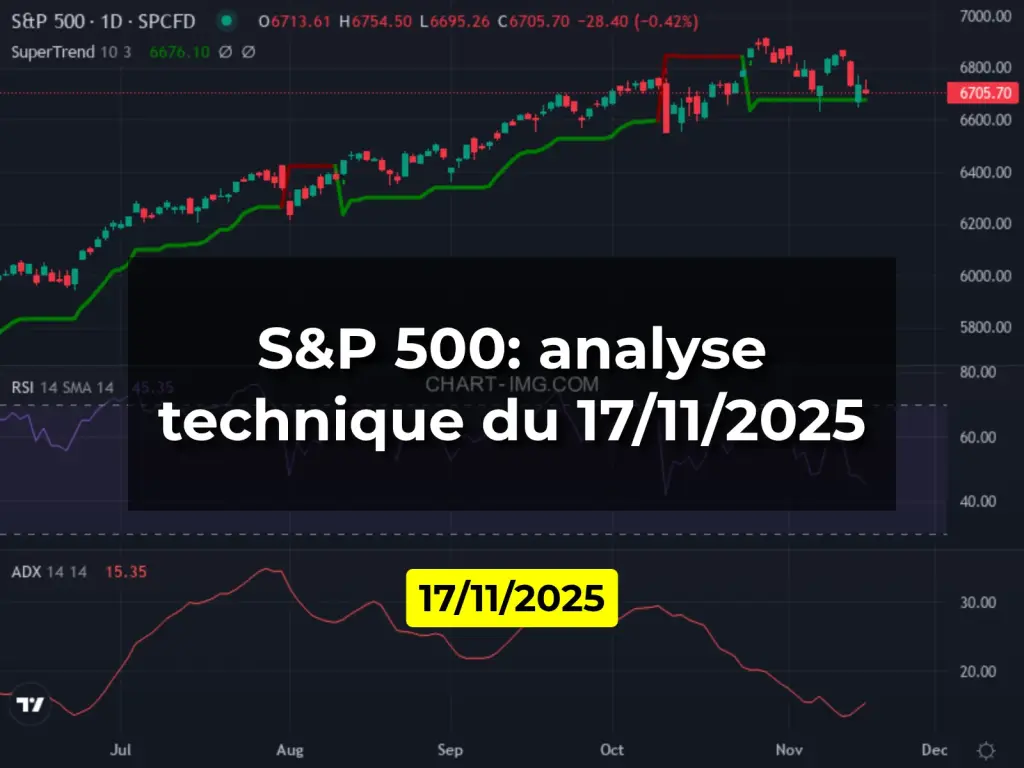 S&P 500: analyse technique du 17/11/2025