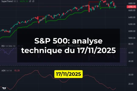 S&P 500: analyse technique du 17/11/2025