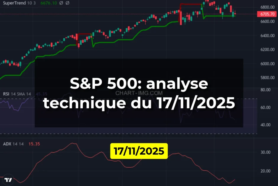 S&P 500: analyse technique du 17/11/2025