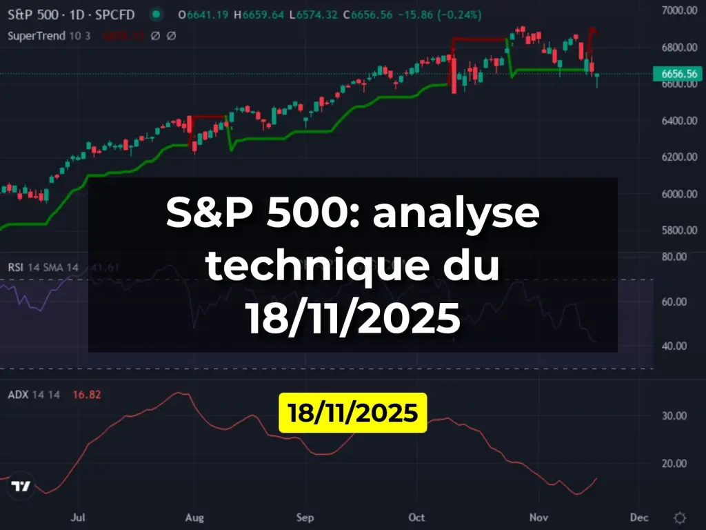 S&P 500: analyse technique du 18/11/2025