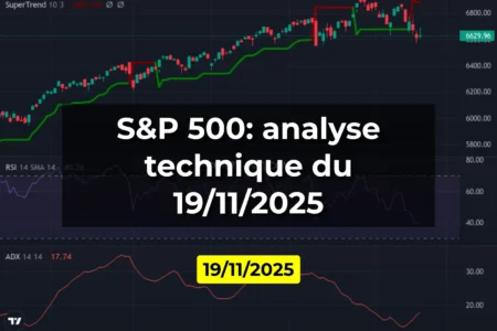 S&P 500: analyse technique du 19/11/2025
