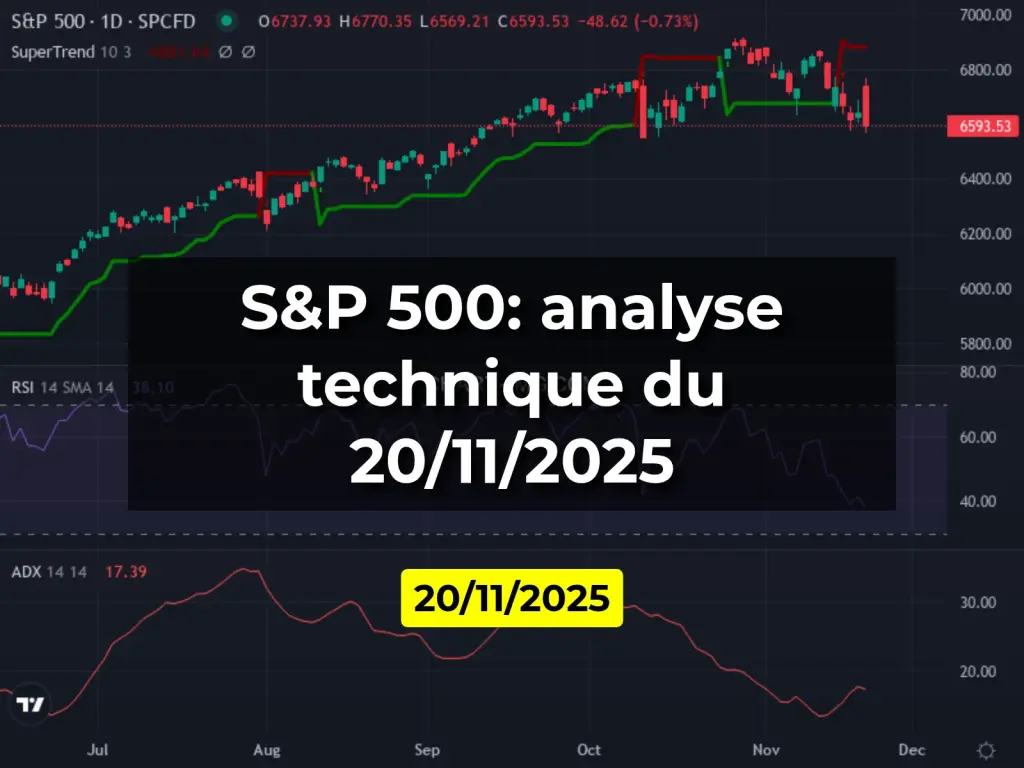 S&P 500: analyse technique du 20/11/2025