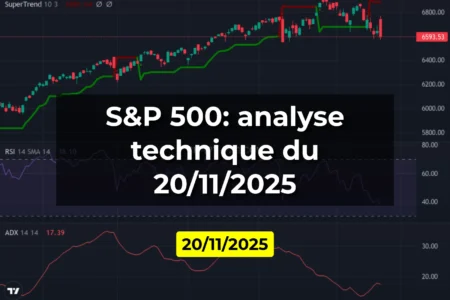 S&P 500: analyse technique du 20/11/2025