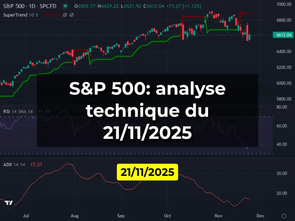 S&P 500: analyse technique du 21/11/2025