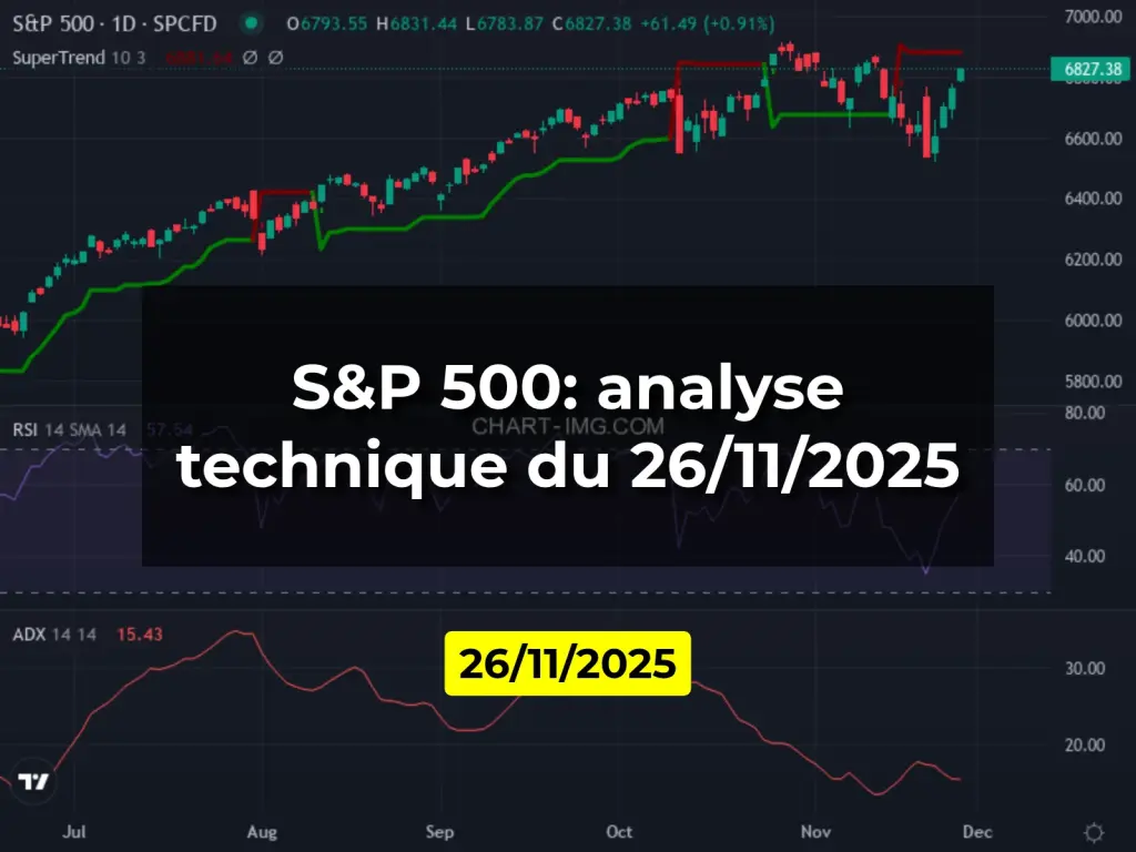 S&P 500: analyse technique du 26/11/2025
