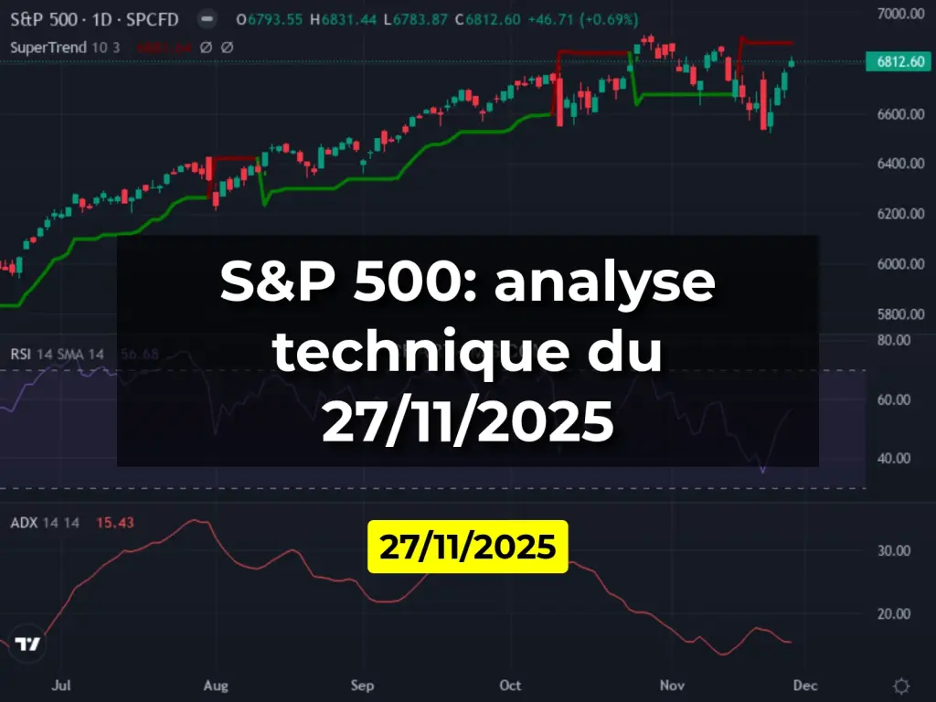 S&P 500: analyse technique du 27/11/2025