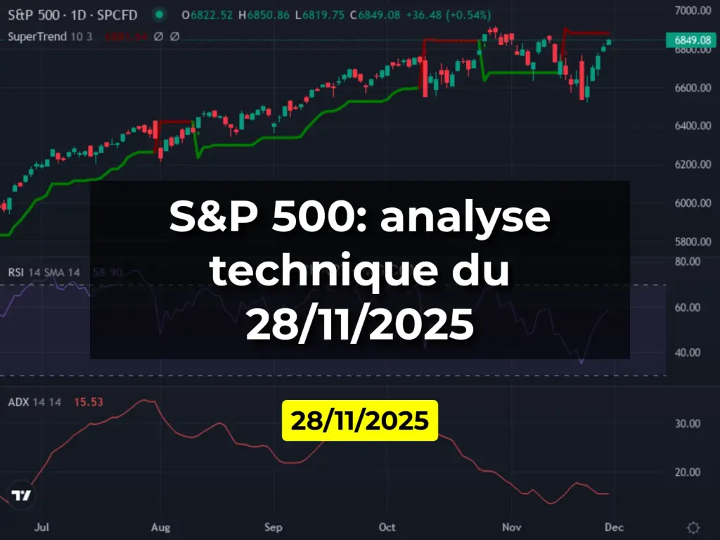 S&P 500: analyse technique du 28/11/2025