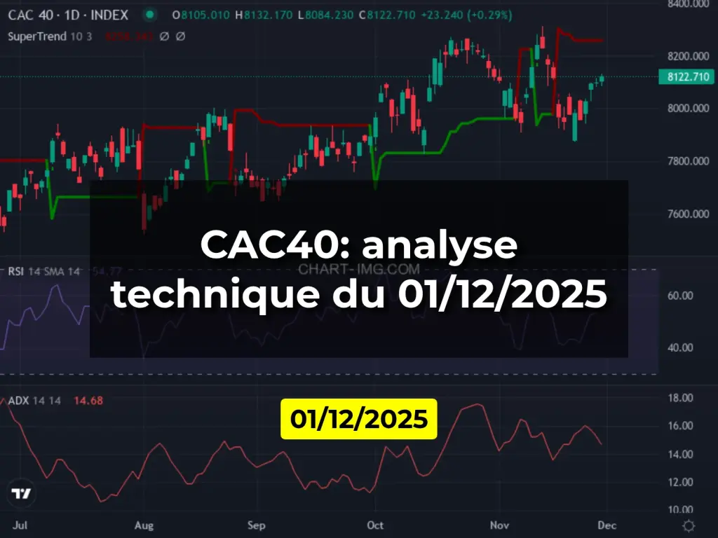 CAC40: analyse technique du 01/12/2025
