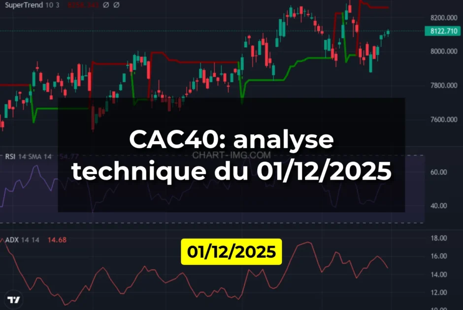 CAC40: analyse technique du 01/12/2025
