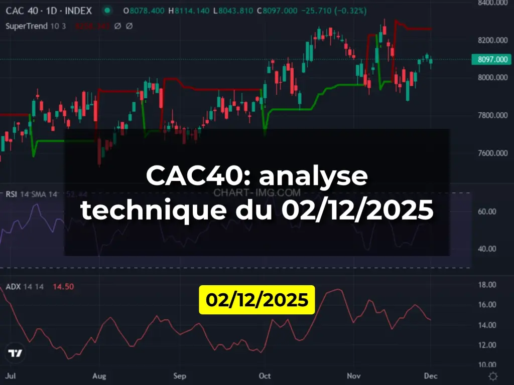 CAC40: analyse technique du 02/12/2025