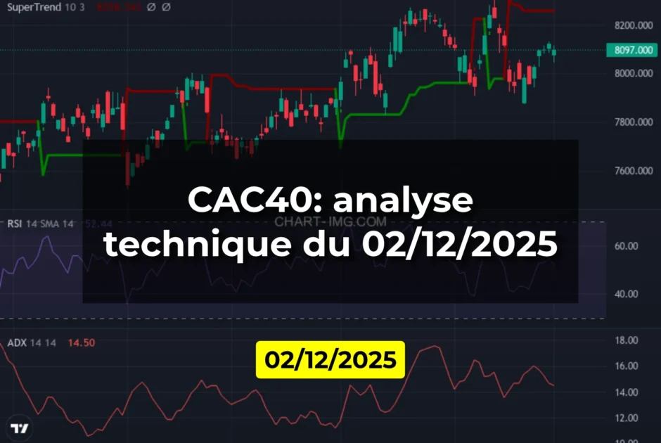 CAC40: analyse technique du 02/12/2025
