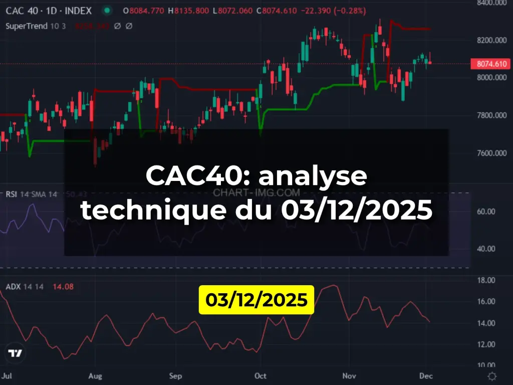 CAC40: analyse technique du 03/12/2025