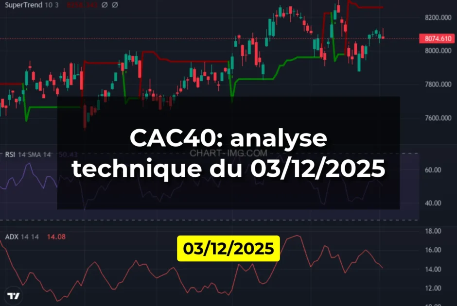 CAC40: analyse technique du 03/12/2025