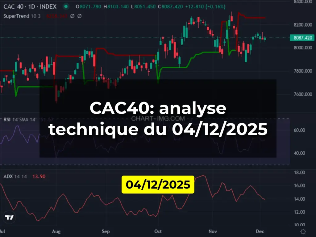CAC40: analyse technique du 04/12/2025