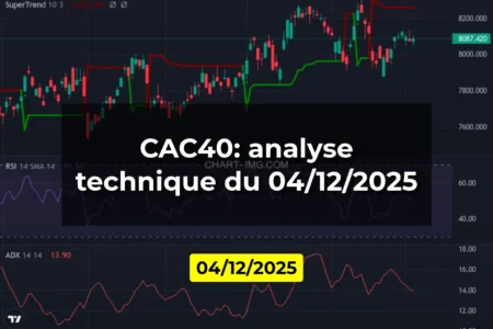 CAC40: analyse technique du 04/12/2025