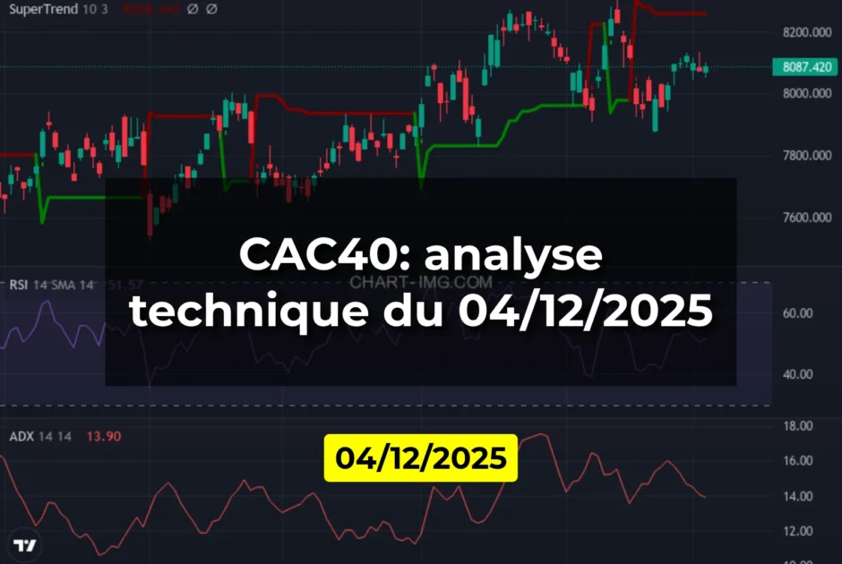 CAC40: analyse technique du 04/12/2025