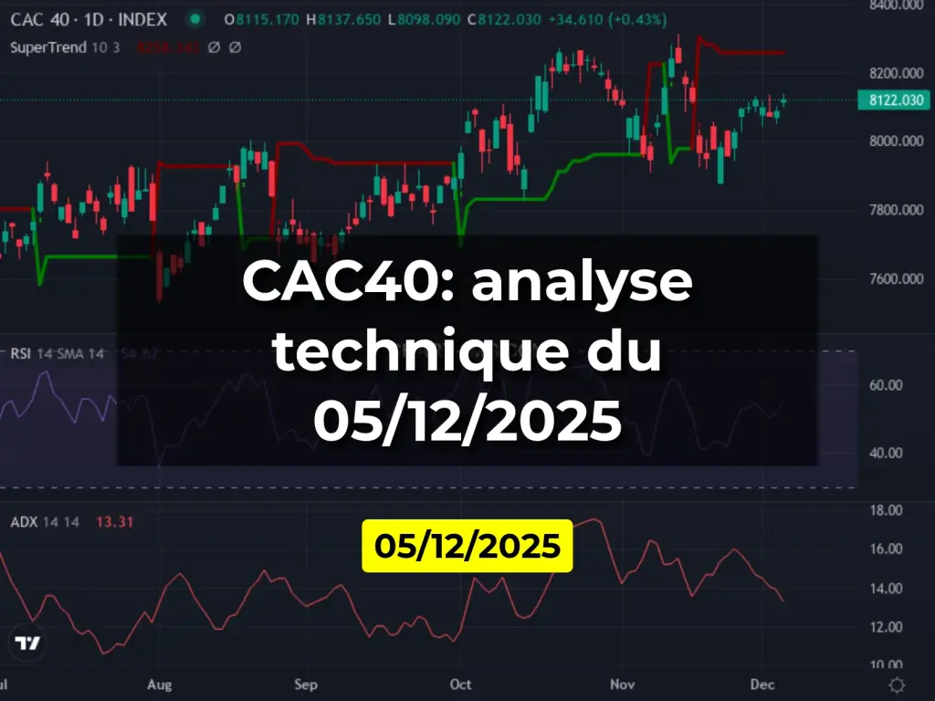 CAC40: analyse technique du 05/12/2025