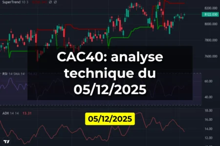 CAC40: analyse technique du 05/12/2025