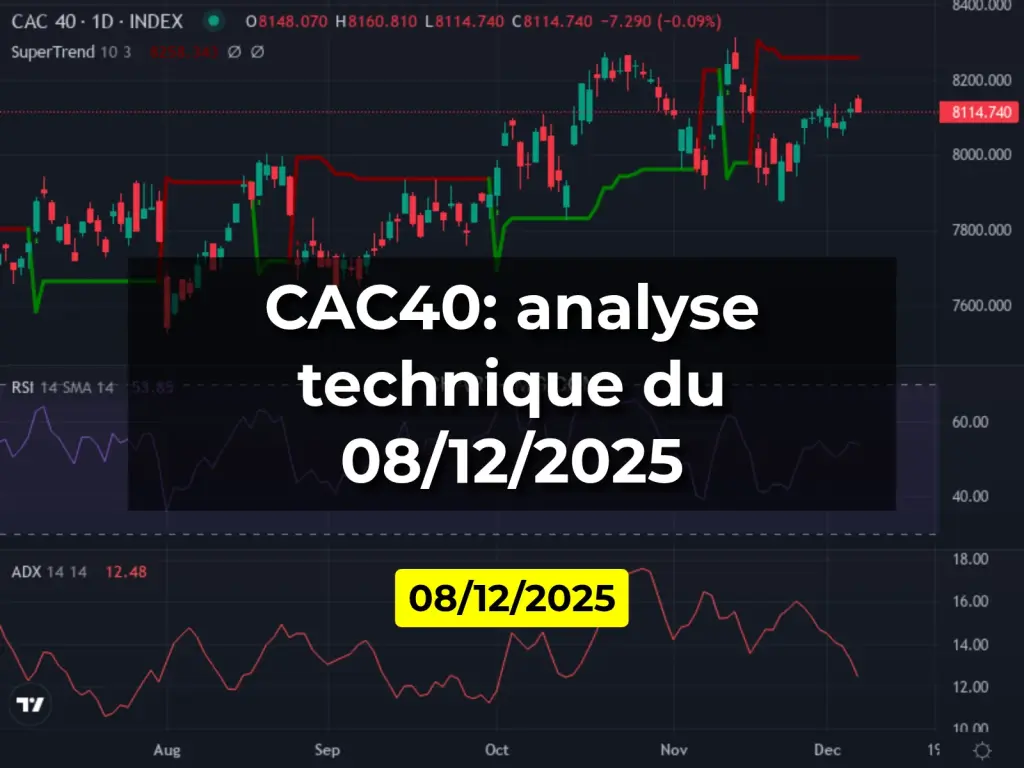 CAC40: analyse technique du 08/12/2025