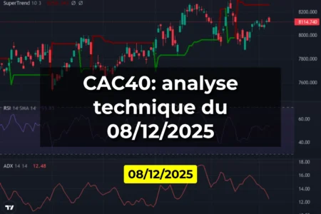 CAC40: analyse technique du 08/12/2025