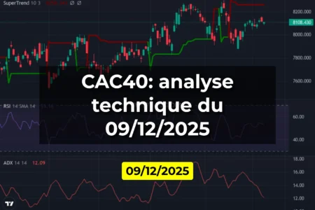 CAC40: analyse technique du 09/12/2025