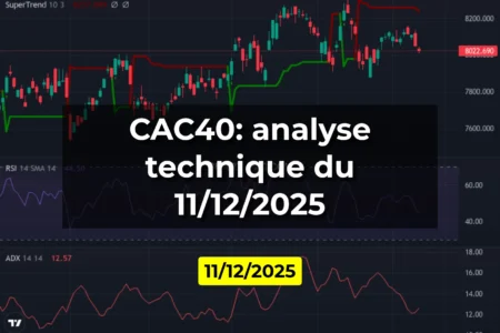 CAC40: analyse technique du 11/12/2025