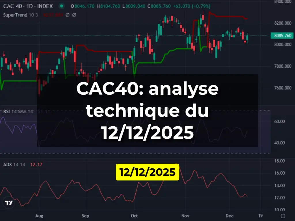 CAC40: analyse technique du 12/12/2025
