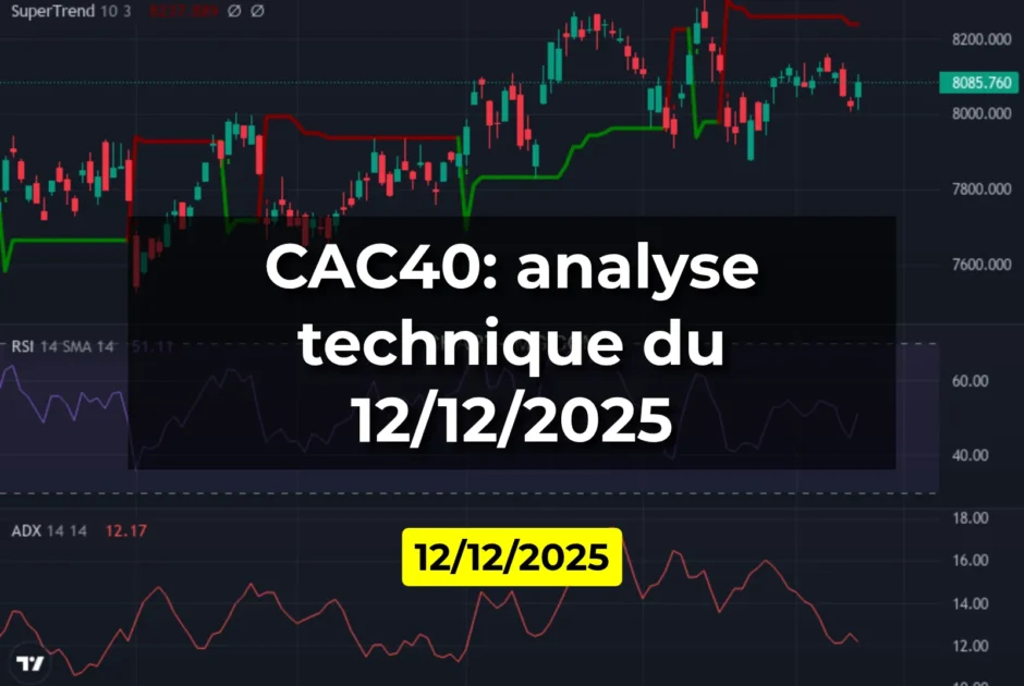 CAC40: analyse technique du 12/12/2025