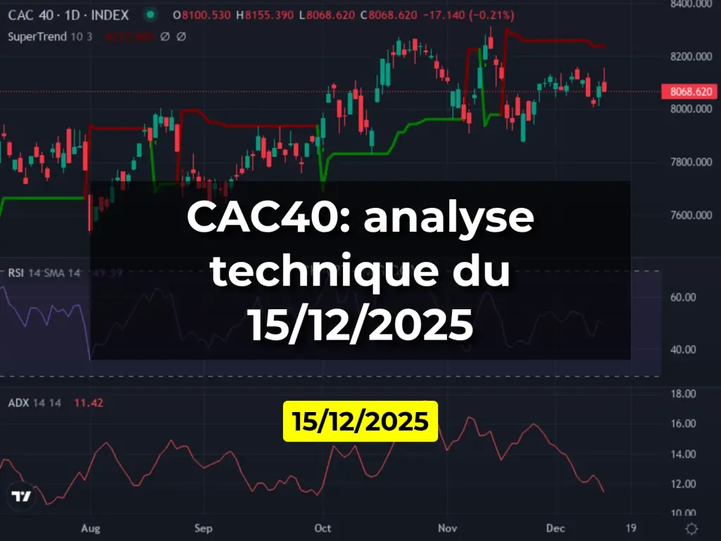 CAC40: analyse technique du 15/12/2025