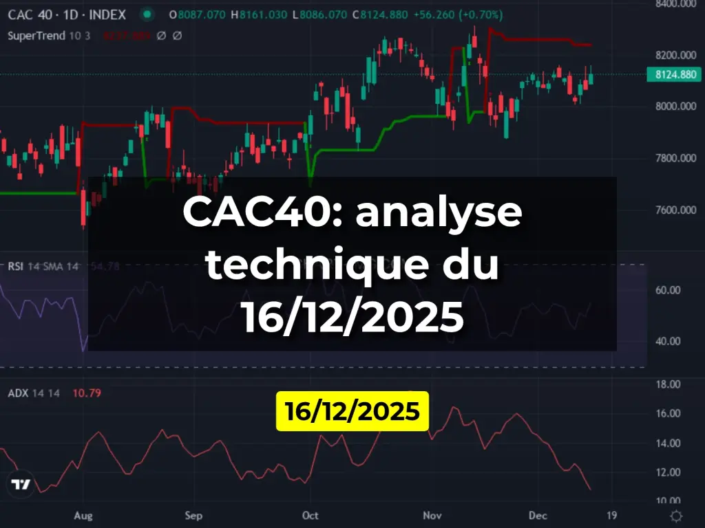 CAC40: analyse technique du 16/12/2025