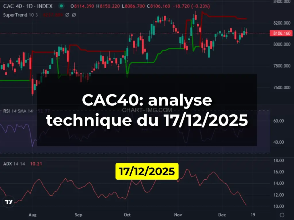 CAC40: analyse technique du 17/12/2025