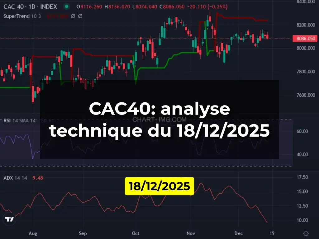 CAC40: analyse technique du 18/12/2025