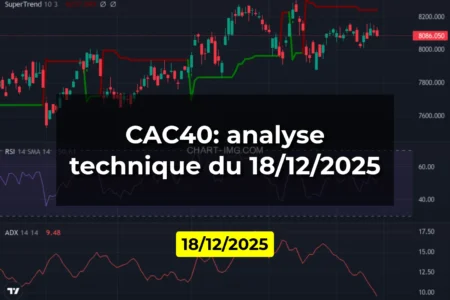 CAC40: analyse technique du 18/12/2025