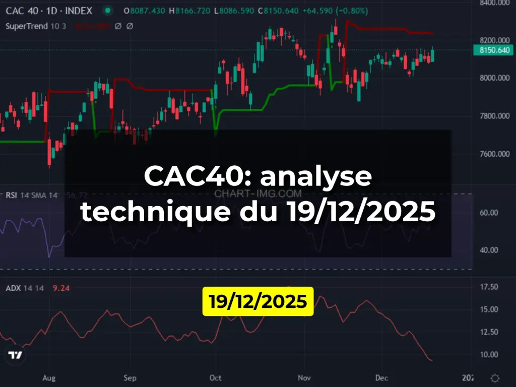 CAC40: analyse technique du 19/12/2025
