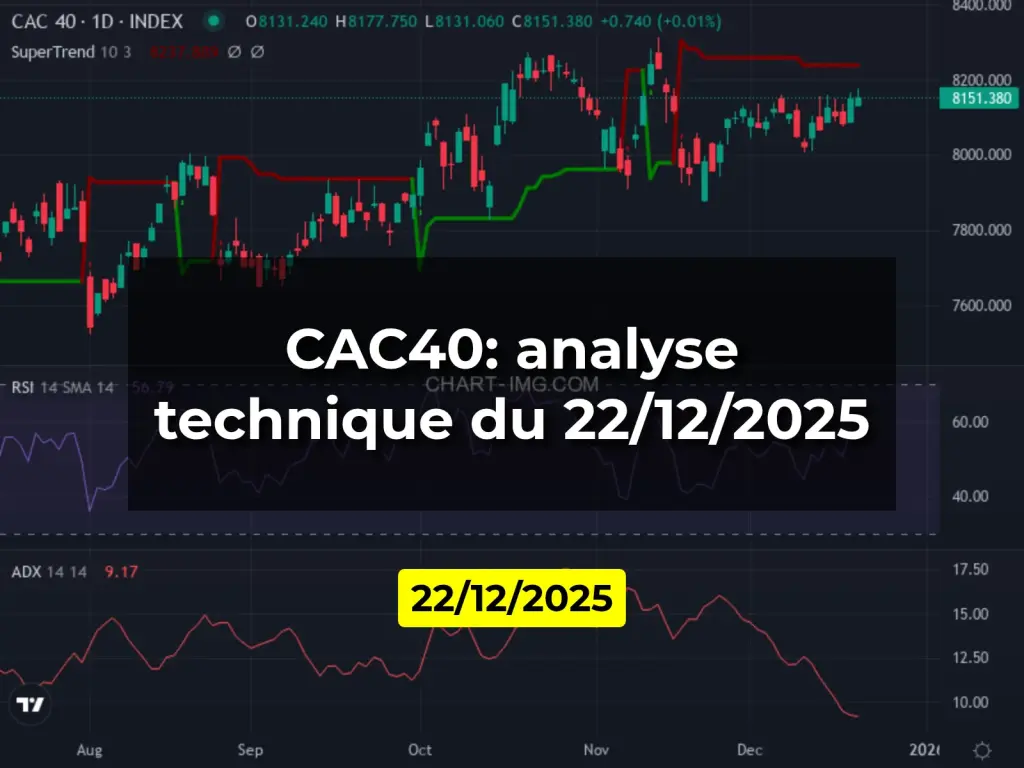 CAC40: analyse technique du 22/12/2025