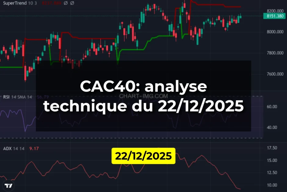 CAC40: analyse technique du 22/12/2025