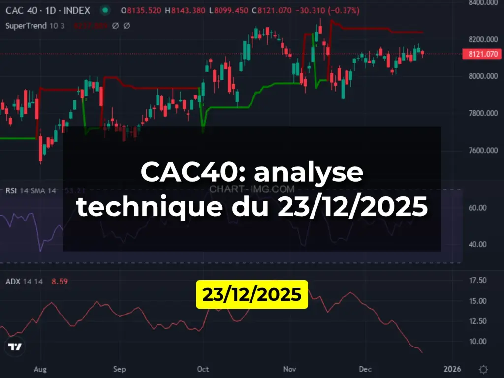 CAC40: analyse technique du 23/12/2025