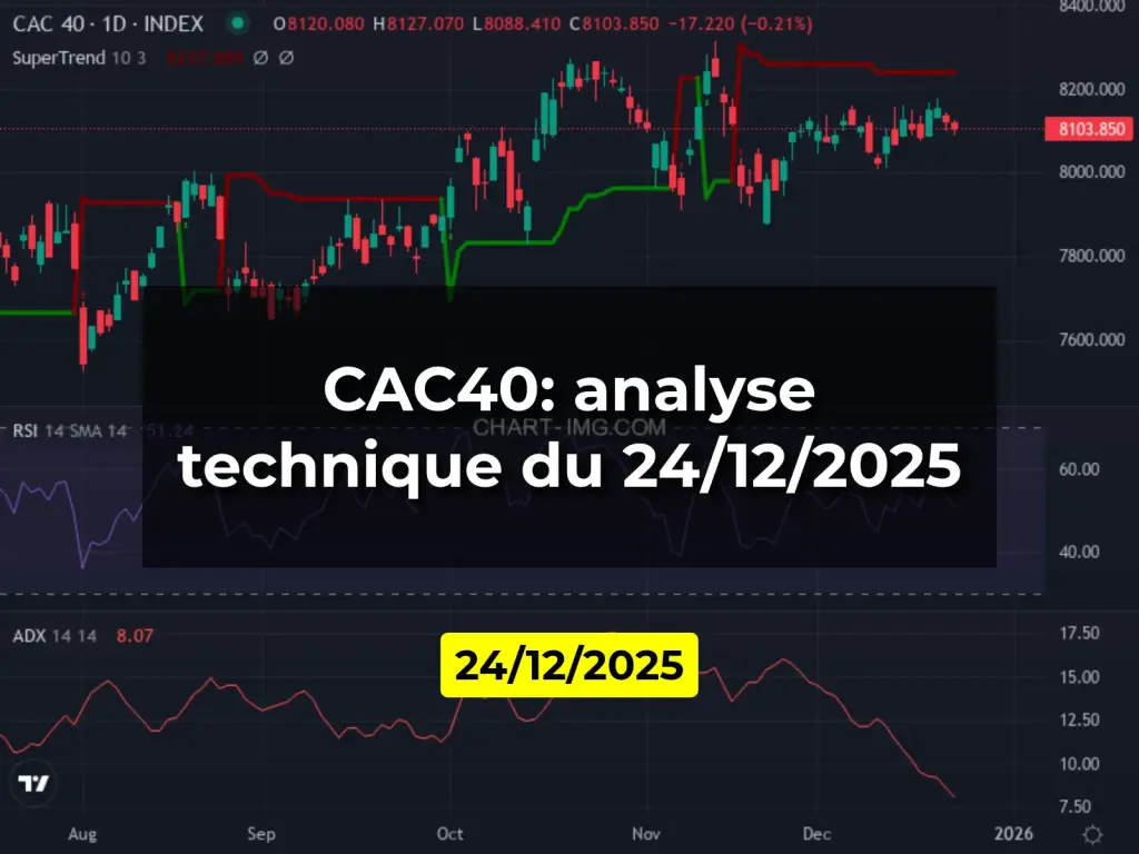 CAC40: analyse technique du 24/12/2025