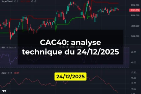 CAC40: analyse technique du 24/12/2025