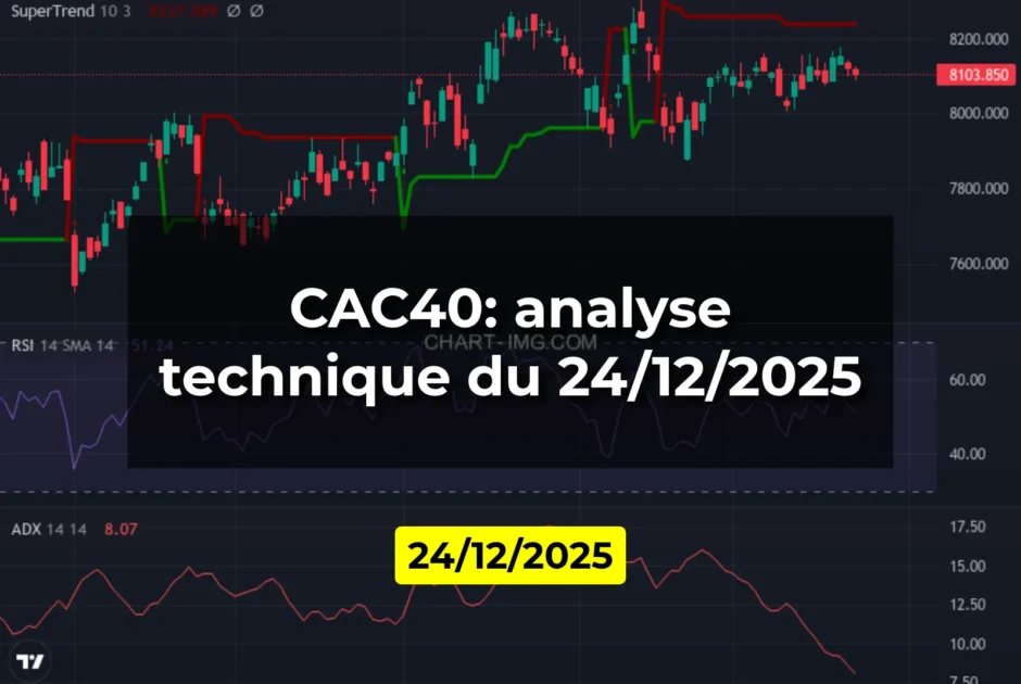 CAC40: analyse technique du 24/12/2025