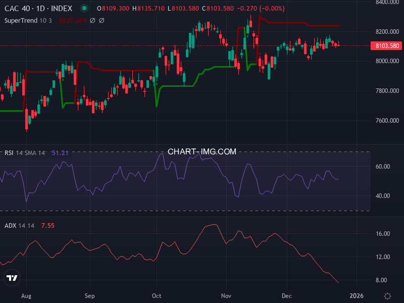 CAC40: analyse technique du 25/12/2025