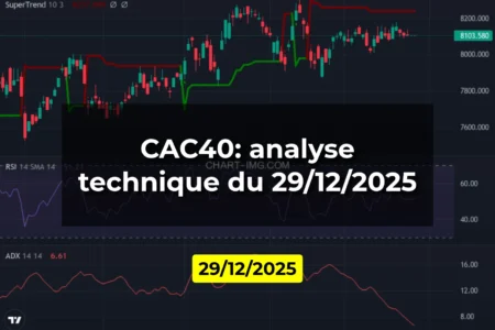 CAC40: analyse technique du 29/12/2025
