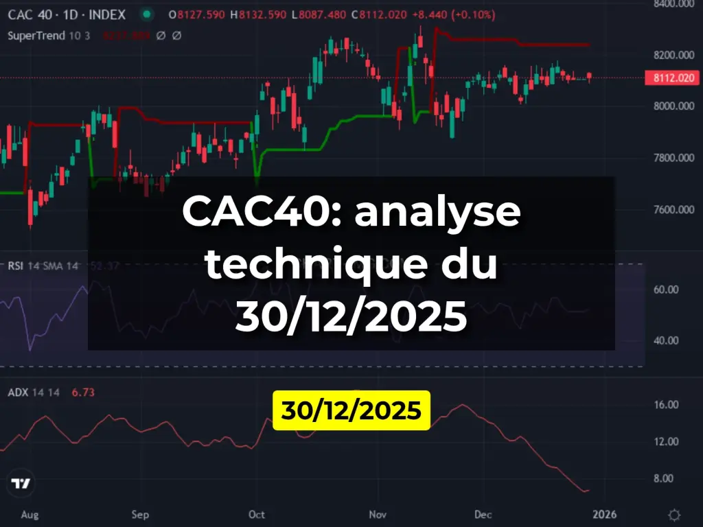 CAC40: analyse technique du 30/12/2025