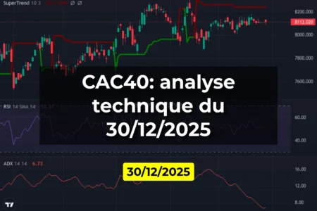 CAC40: analyse technique du 30/12/2025