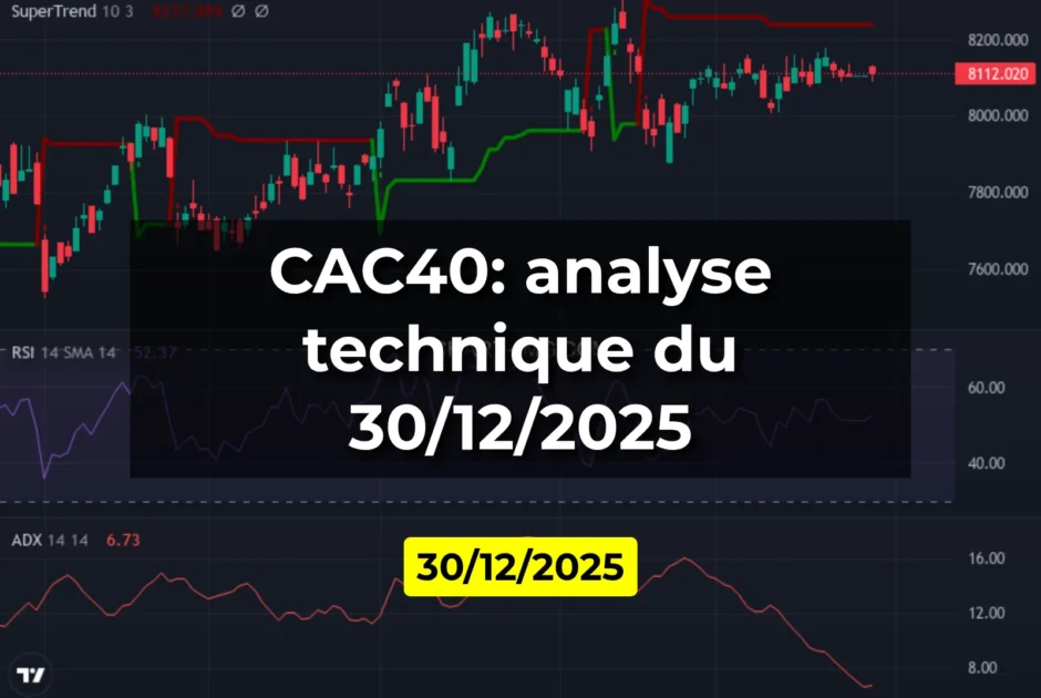 CAC40: analyse technique du 30/12/2025