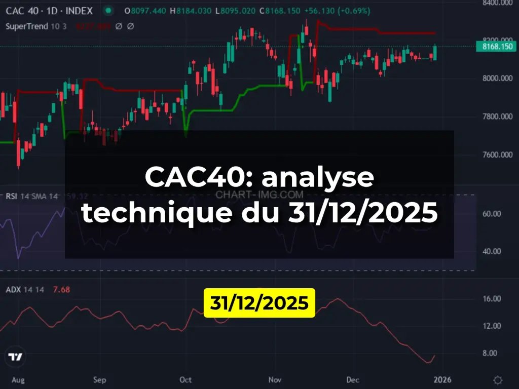CAC40: analyse technique du 31/12/2025