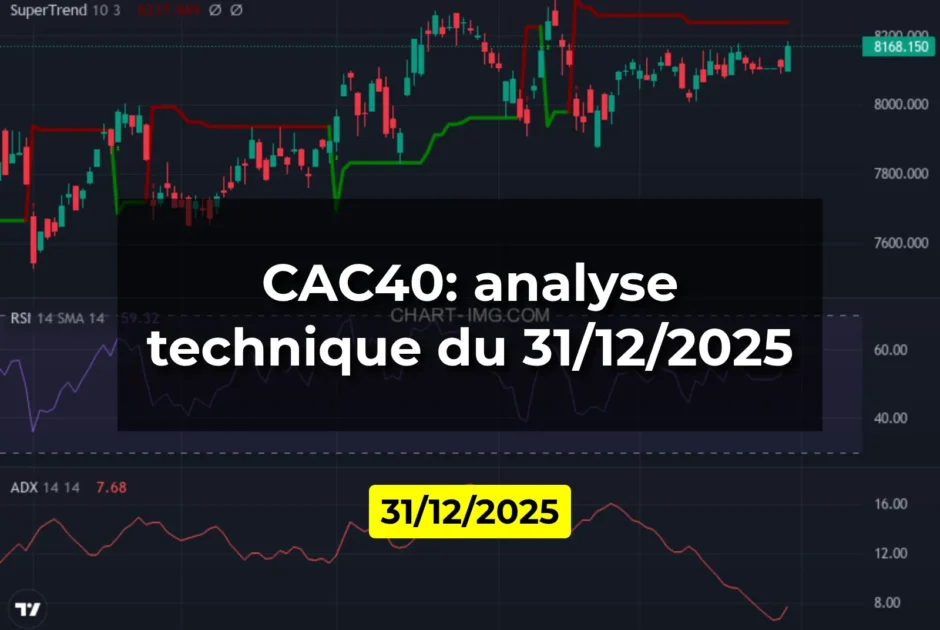 CAC40: analyse technique du 31/12/2025