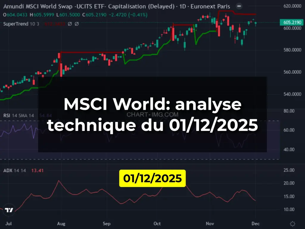 MSCI World: analyse technique du 01/12/2025